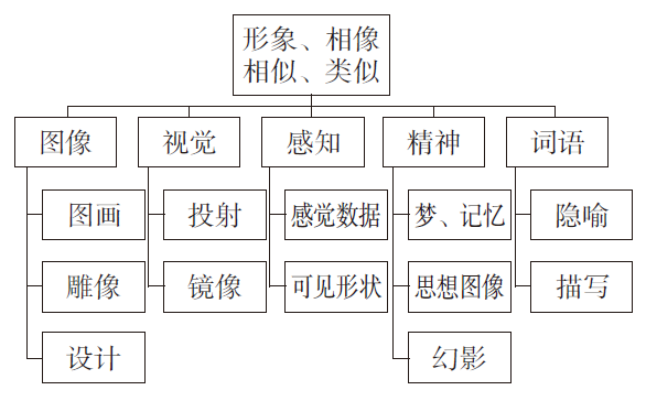 對圖像最常見的理解是