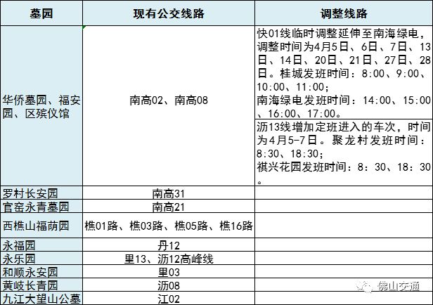 現有公交線路(點擊查看大圖)臨時開通公交線路南海區殯儀館,華僑墓園