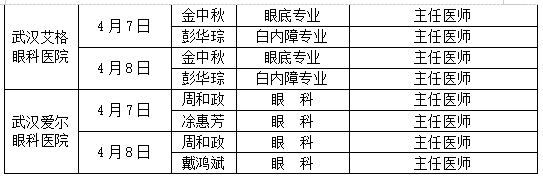 向贤德,吴献群,黄明安,钱爱华,段正莉4月8日上午:湖北中医师协会