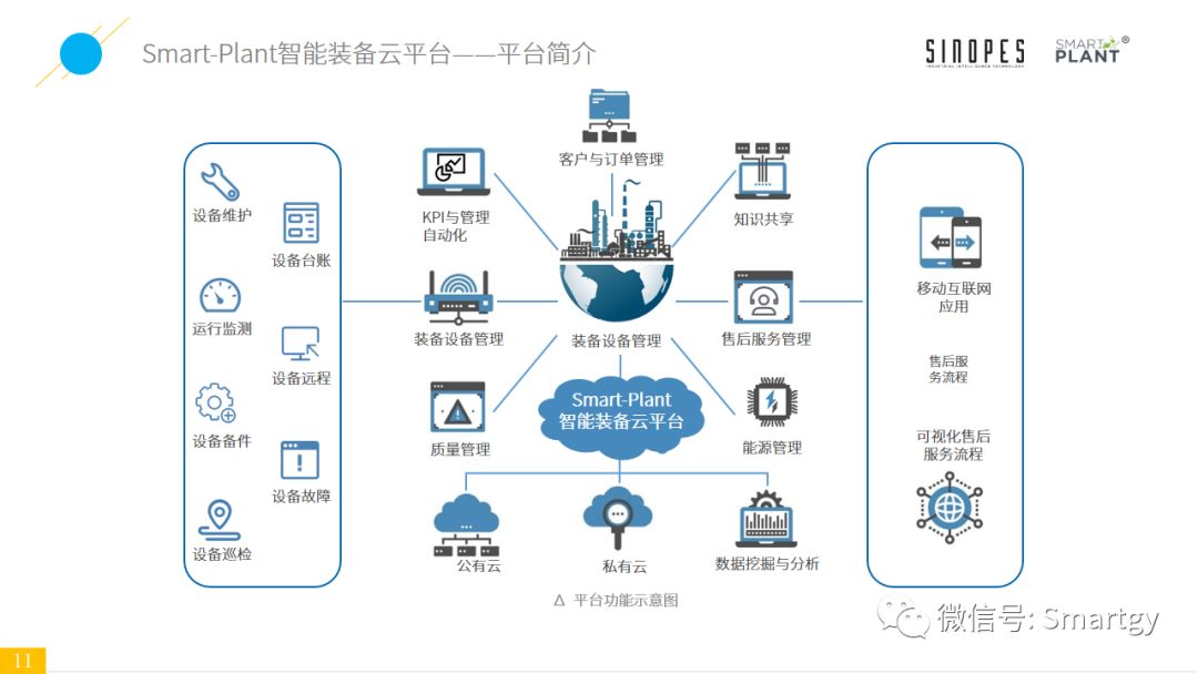 设备上云业务上云实现企业内部资源优化