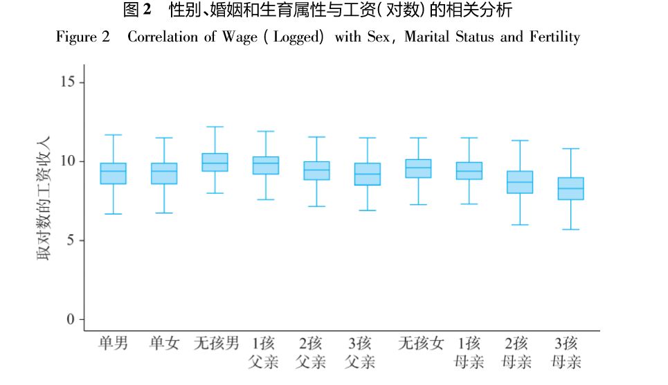 双重性别特征图片