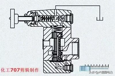 順序閥調速閥及先導式溢流閥工作過程