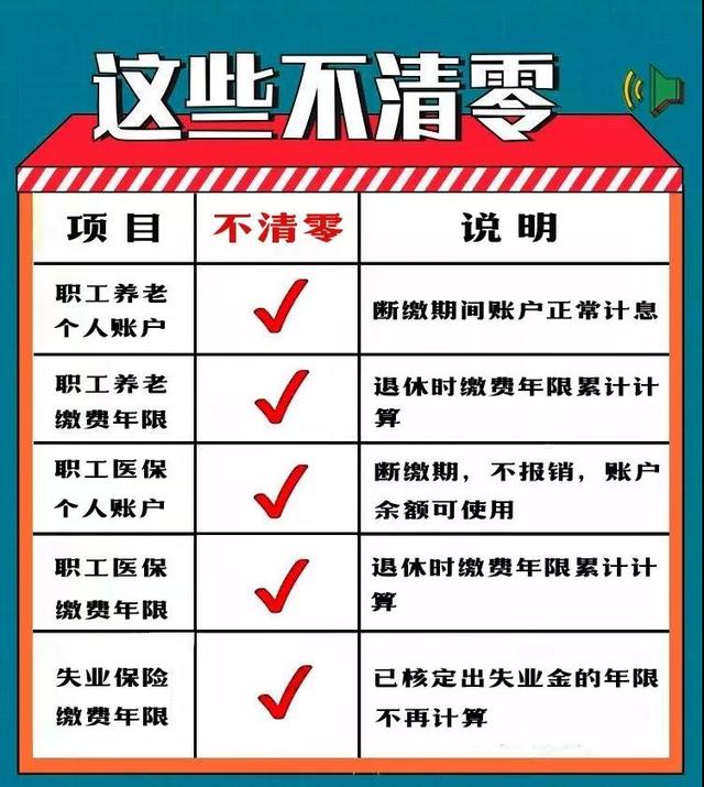 社保斷繳資格清零?跳槽季,這些一定要知道!