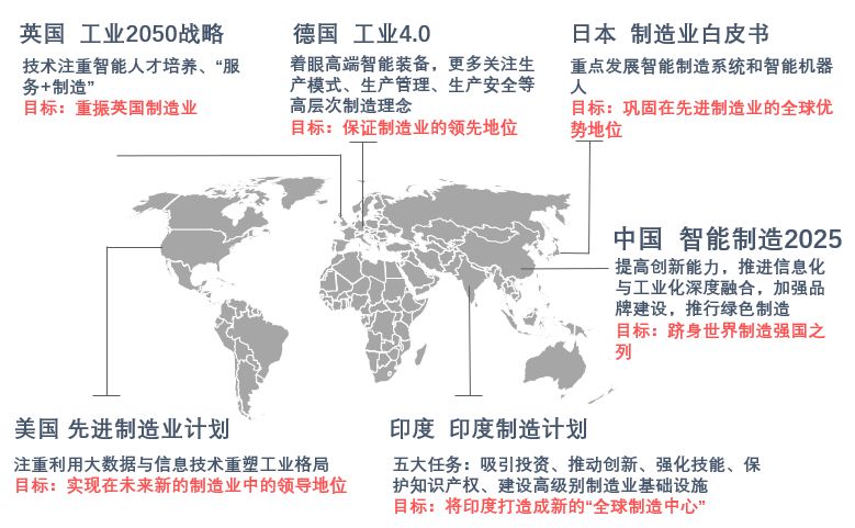 之前装备制造业大规模的转移到发展中国家导致了欧美国家产业空心化