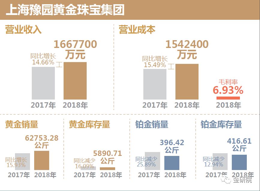 珠宝行业上市走势(中国珠宝的黄金纯吗)