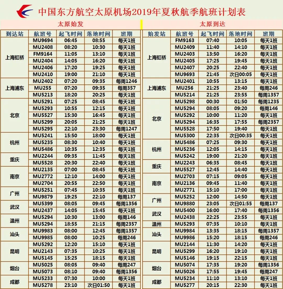 太原機場執行2019年夏秋季航班了通航城市69個最新航班信息已出爐