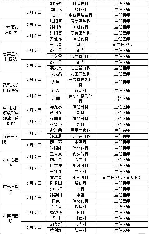 梅国强湖北中医大师,名师:周安方,崔金涛,李家康,向贤德,吴献群,黄明