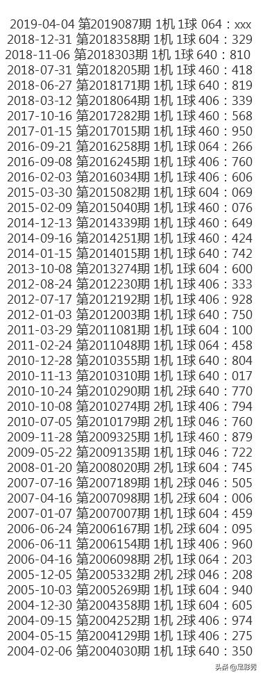 福彩3d19087期試機號064精挑細選兩注359351附排列三推薦