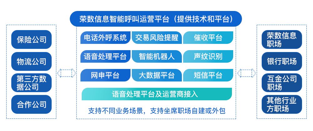 智能機器人構建銀行業務呼叫運營新生態