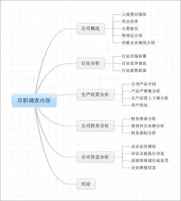 中國商業保理到底怎麼做產品架構評級風控等知識你一定要學信息量很