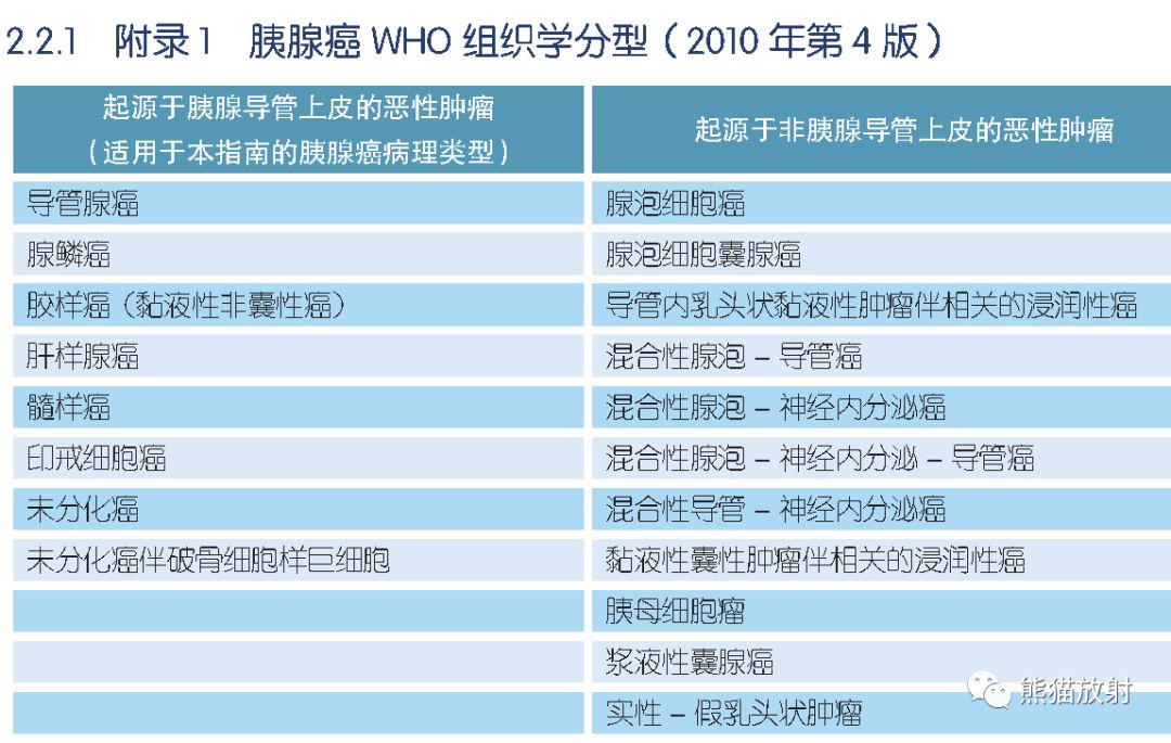 胰腺癌诊疗指南(2018版)丨影像科医生需要注意