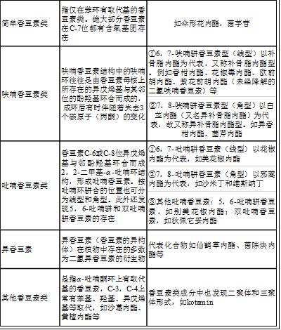 香豆素的基本母核是图片