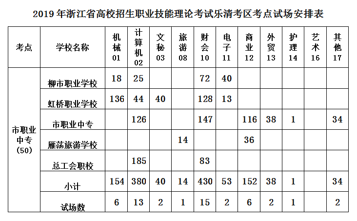 考試科目與時間表高職技能理論考試的考點設在樂清市職業中等專業學校