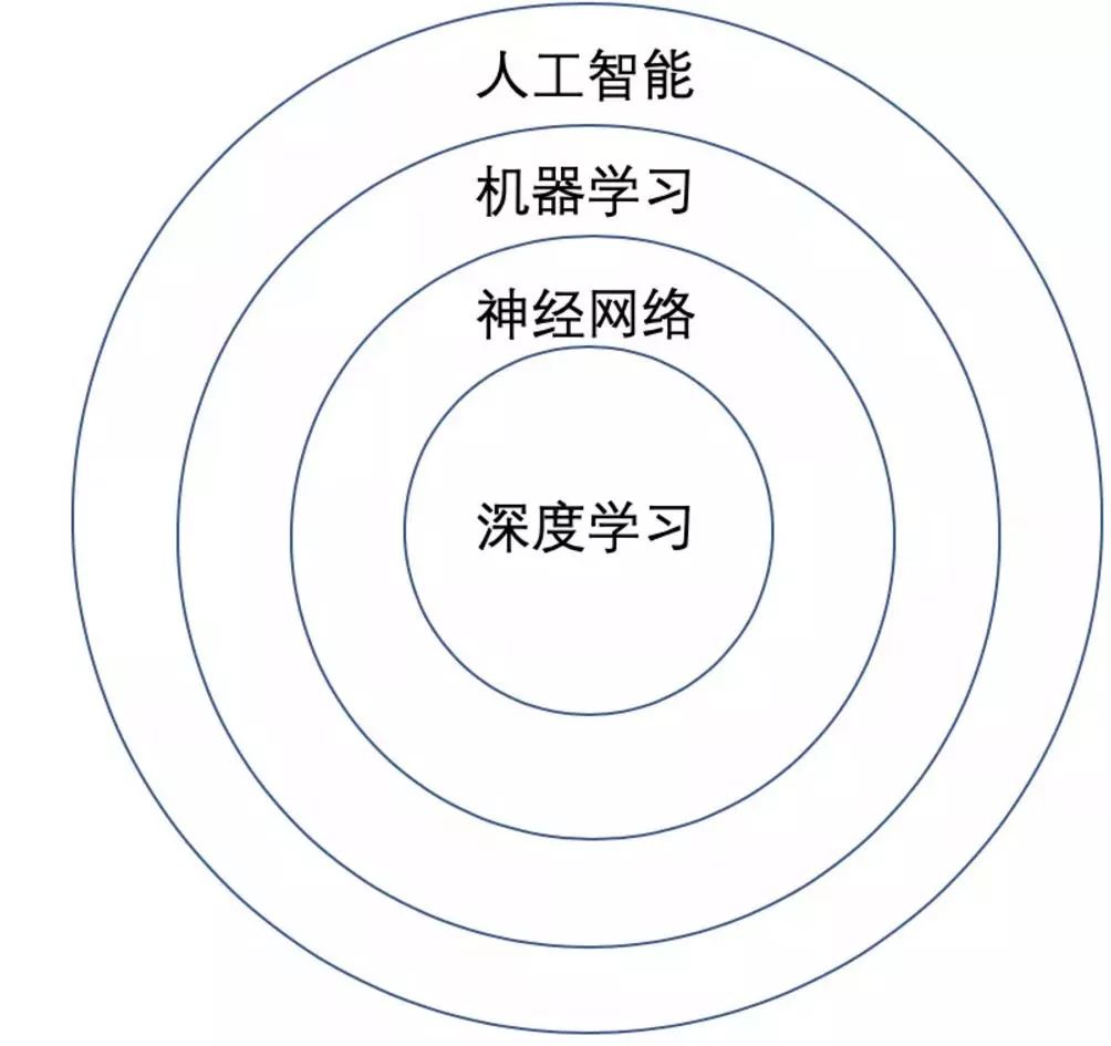 图解深度学习和机器学习