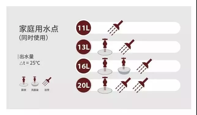 空氣能,太陽能,燃氣熱水器,到底裝哪個好?最專業的選購攻略!