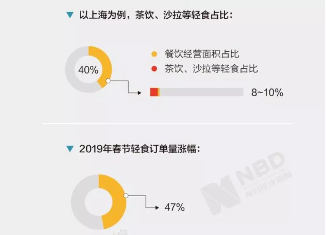 简餐轻食市场图片