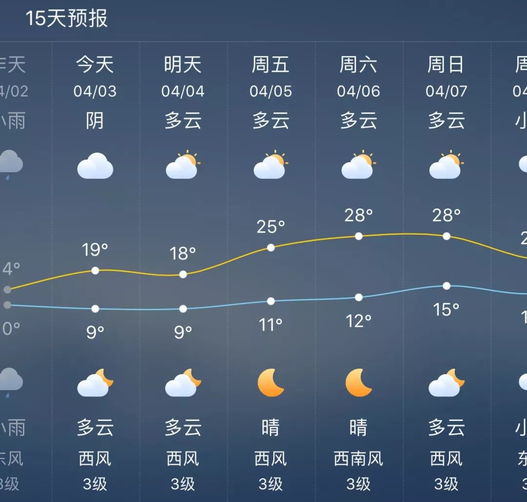 清明節假期最新天氣預報!_宜昌