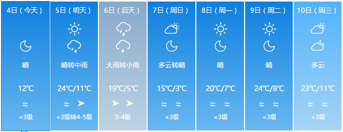 为了节约篇幅,各地天气预报可向下滑动查看 未来7天伊犁的天气是这样