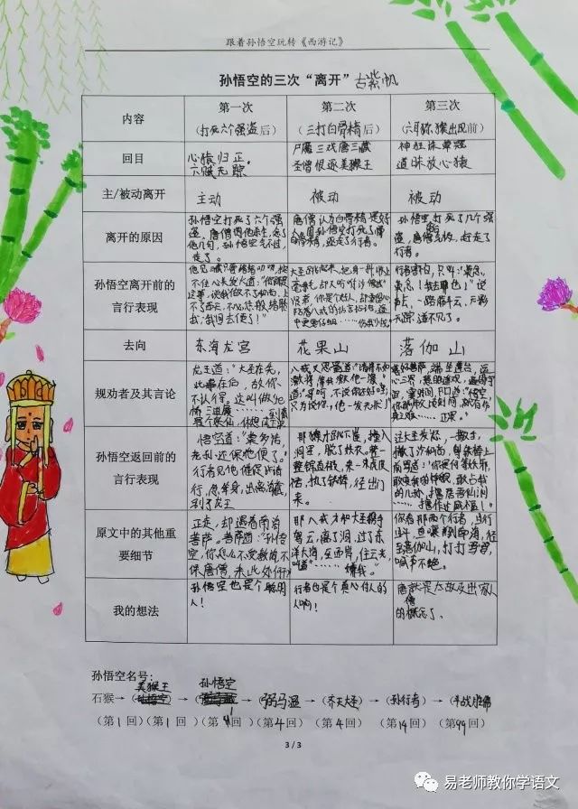 西游记人物档案表格图片