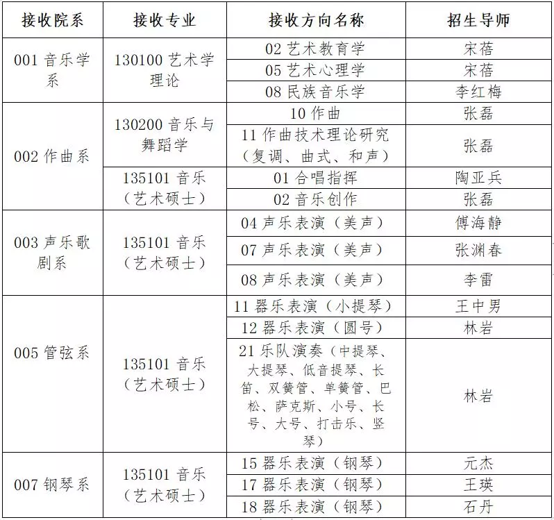 哈爾濱音樂學院2019年碩士研究生招生第三輪調劑通知