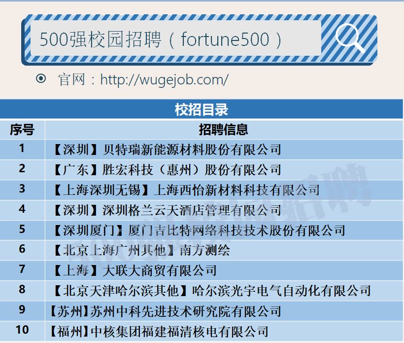 1,【深圳】贝特瑞新能源材料股份有限公司