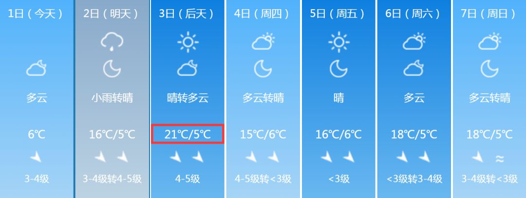 春耕進行時春意正濃播種在即天氣如何