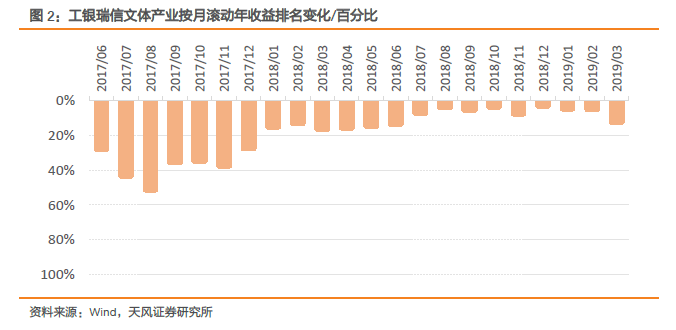 工銀瑞信袁芳結合基本面和預期差捕的魚得用beta來養天風基金研究