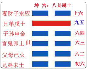 易經自文王周公擬訂卦序爻辭以後.凡前連山回躲原有辭文.亦錄輯兼戰.