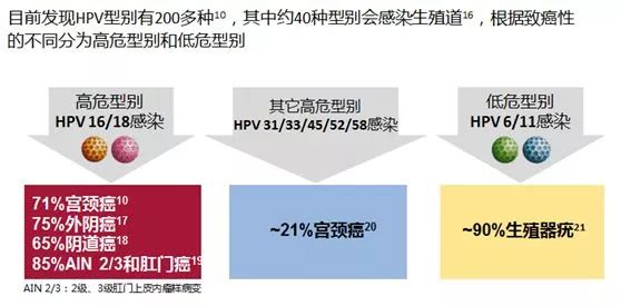 目前四價hpv批准年齡是20-45歲女性九價hpv疫苗批准