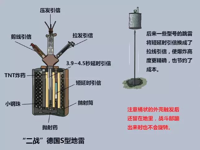 子弹引信原理图片