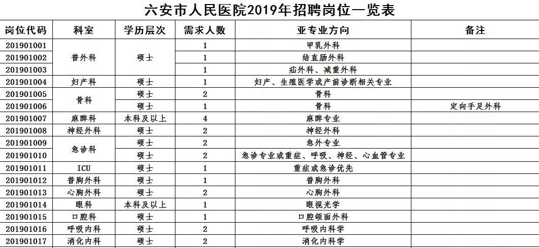 邯郸医院招聘信息(邯郸医院招聘信息最新招聘信息2022年级)