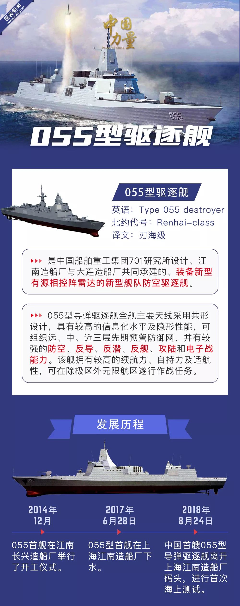 中国鱼雷艇型号大全图片