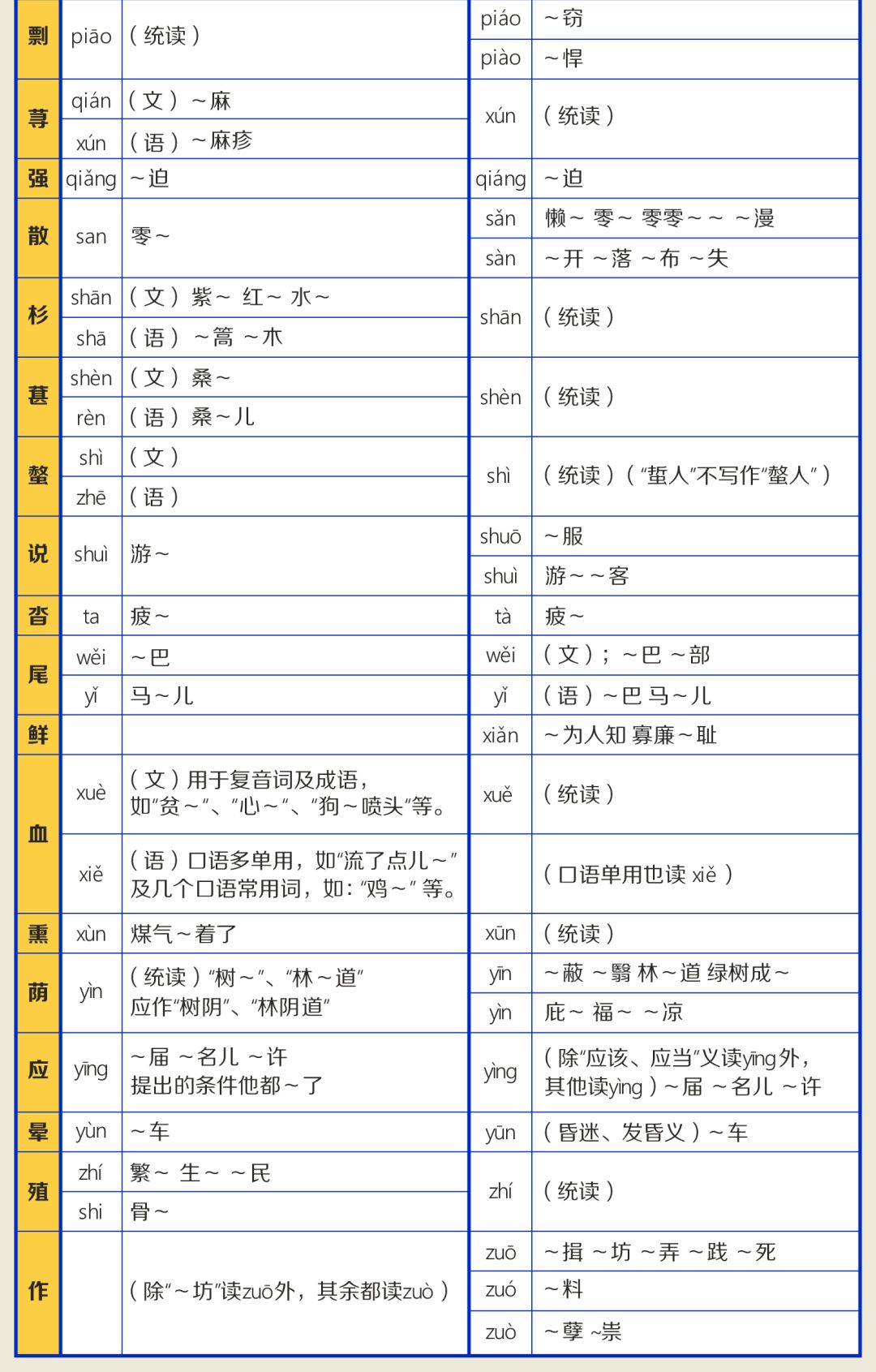 躯壳的读音图片