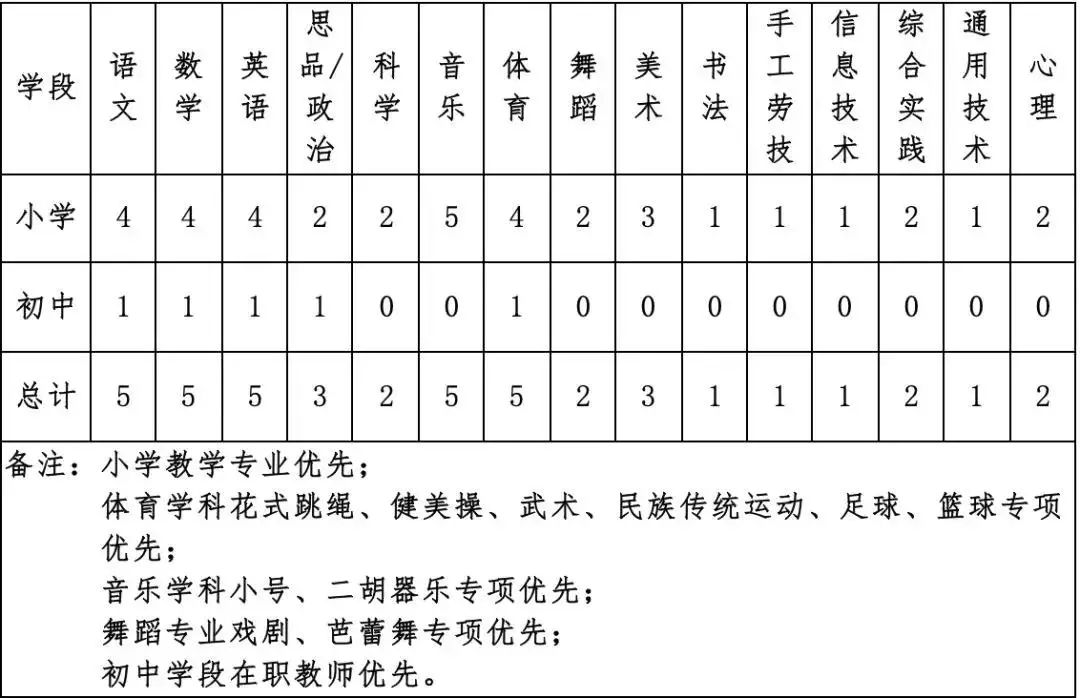 2019年惠州北京师范大学卓越(大亚湾)实验学校教师招聘教师45人公告