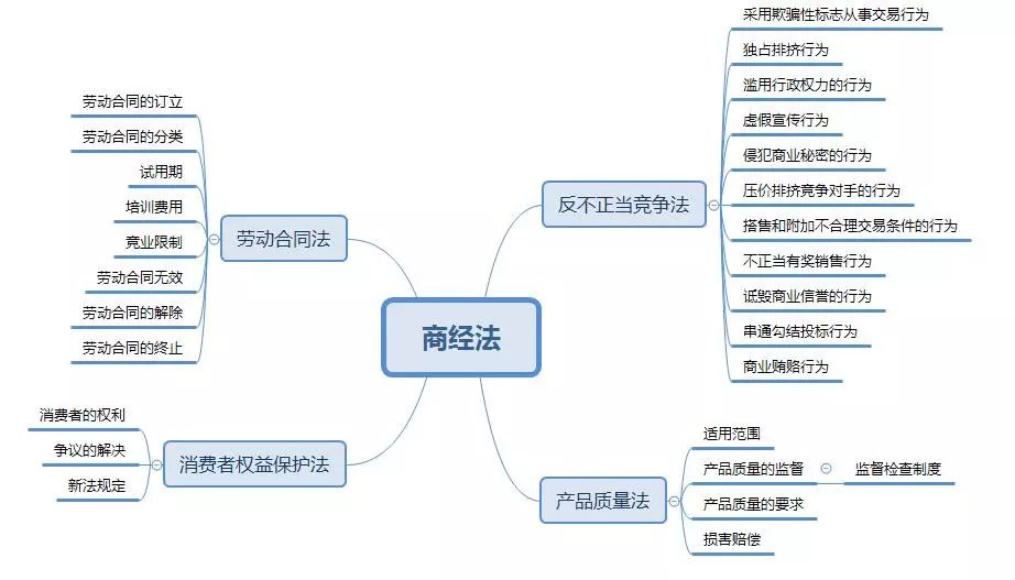 2019年山東教師招聘考試公基複習思維導圖