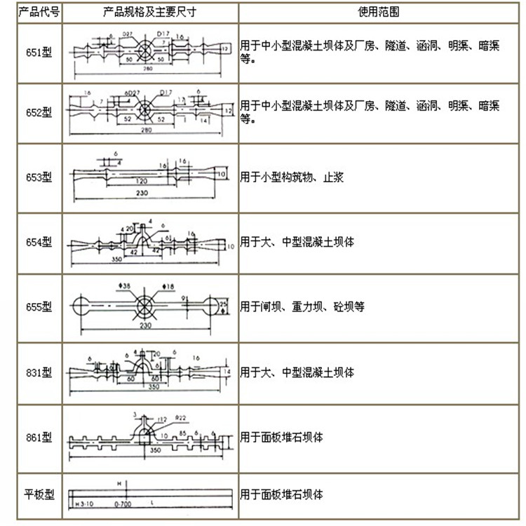 背貼式止水帶安裝方法背貼式止水帶規格