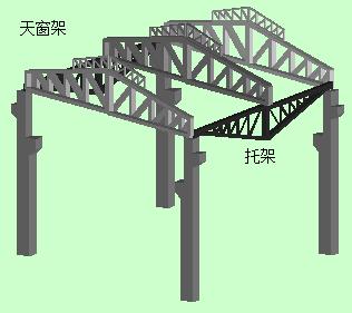 厂房钢结构中,排架结构的设计有何特点