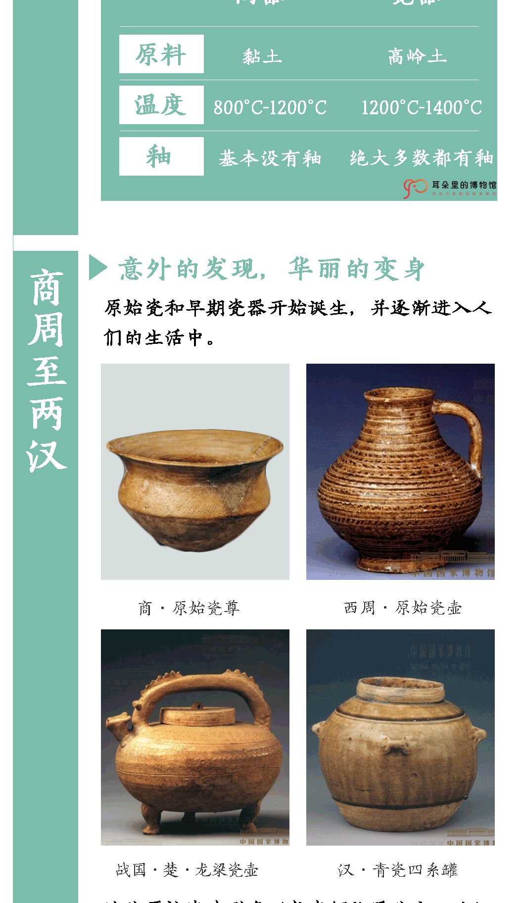 中国陶瓷历史简单介绍图片