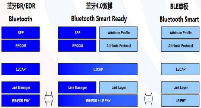 蓝牙5.0就能有好音质？关于蓝牙音质你知多少