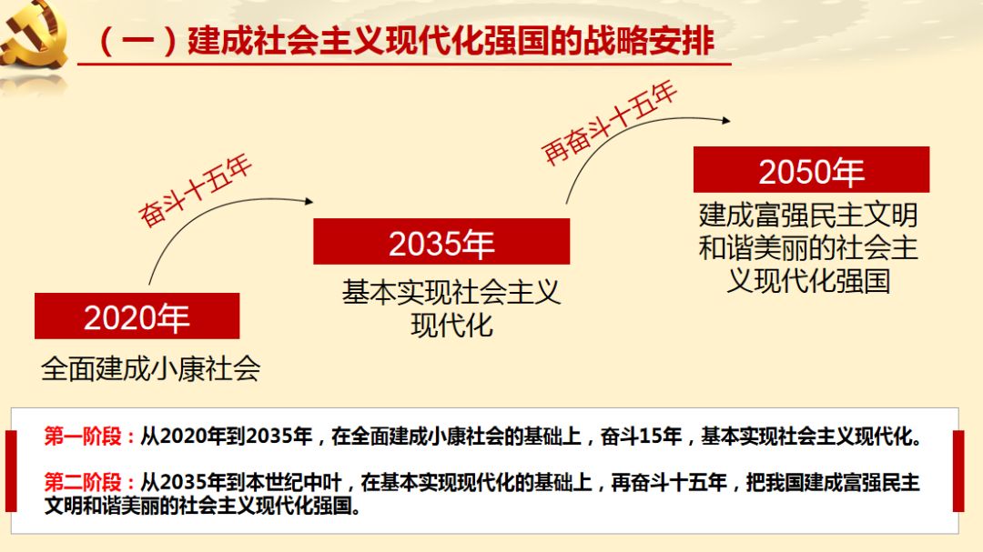 贯彻新发展理念 建设现代化经济体系(第二期)