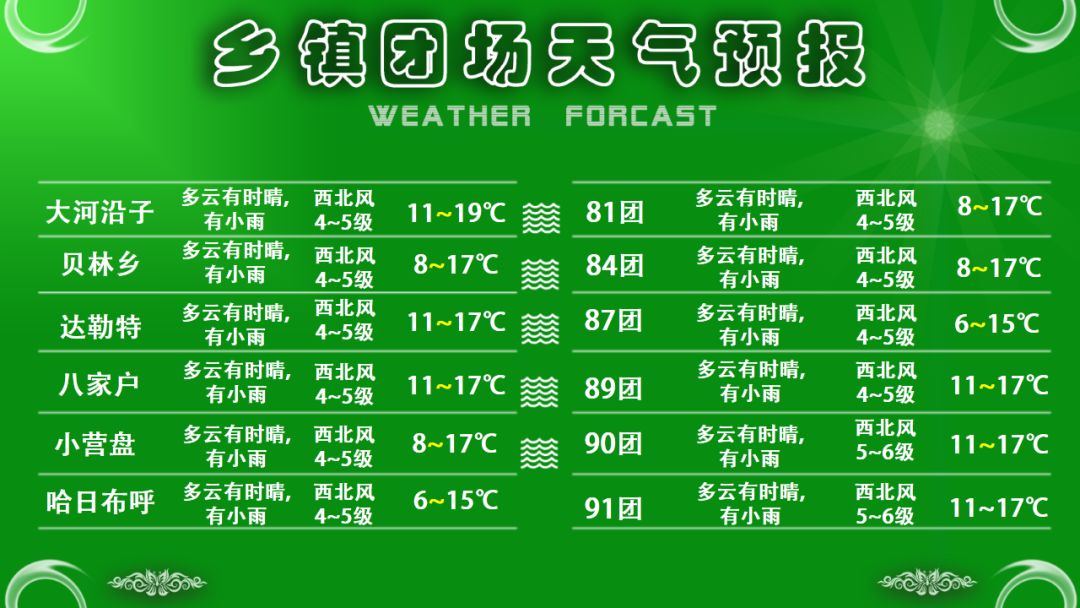 博樂30天天氣預報查詢_(博樂30天天氣預報查詢結果)