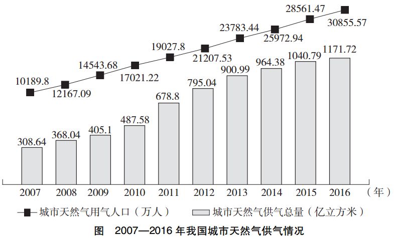 2020经济消费总量_2020经济总量图片