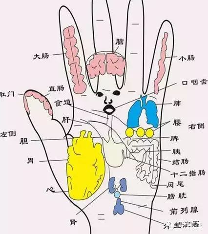 而拍手可同时疏通六大经络