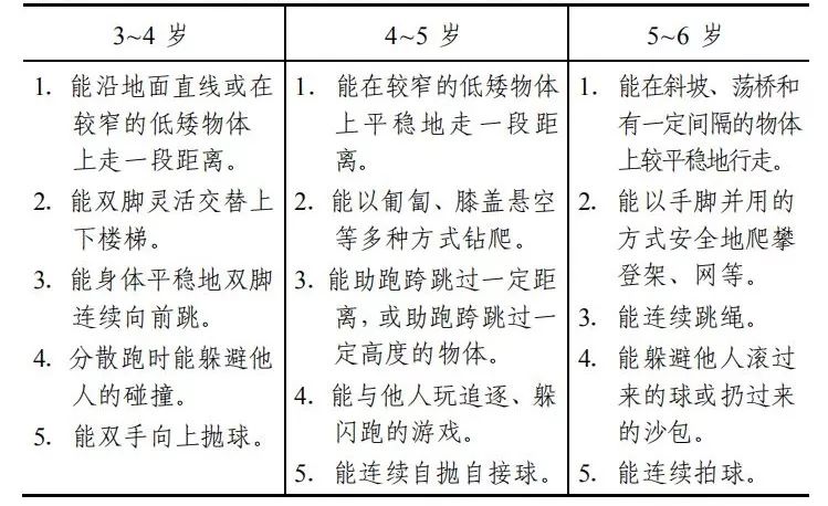 你必须要了解的36岁幼儿生理发展特点