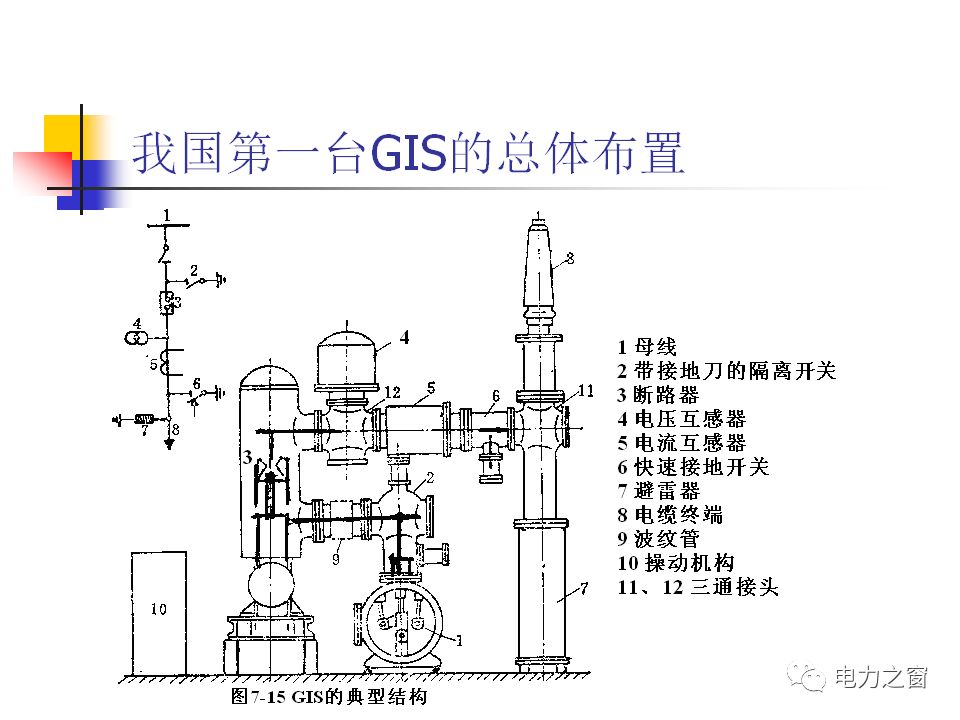 讲解sf6断路器与gis