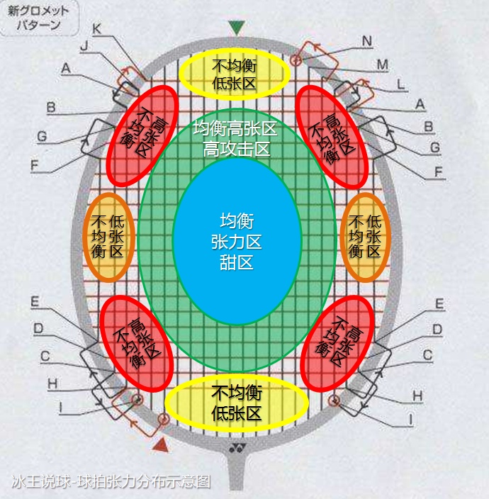 羽毛球击球法之击球三法