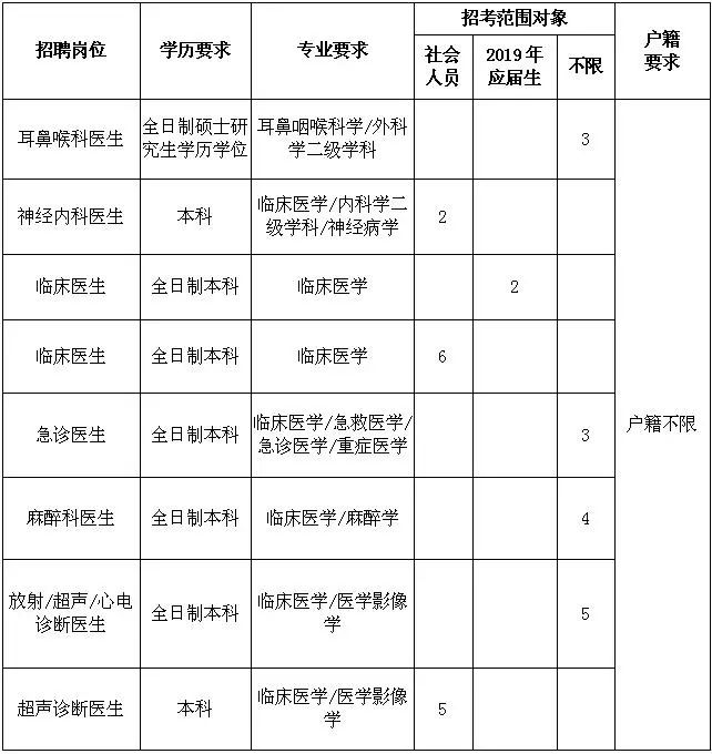 招聘事业人员需求计划表(一)2019年宁波市镇海区卫生健康系统岗位信息