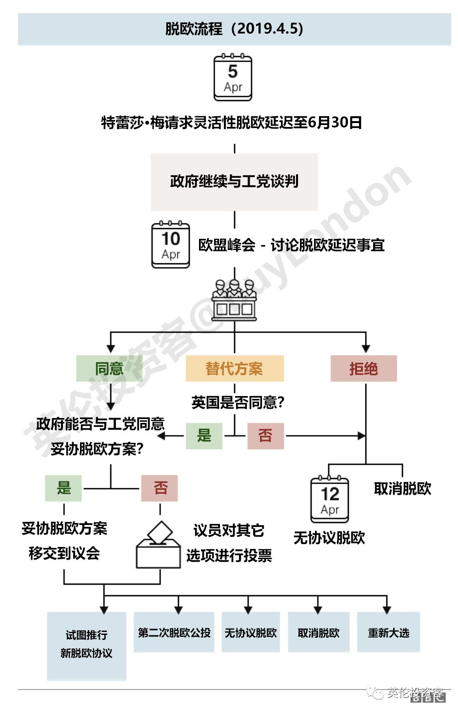 英国立法拒绝无协议脱欧,英镑为何持续下跌?