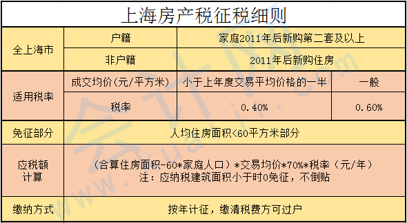 財政部傳來大消息!現行房產稅要這樣算!_徵收