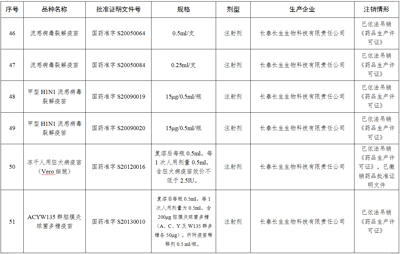 包括四價流感病毒裂解疫苗,水痘減毒活疫苗,吸附無細胞百白破聯合疫苗